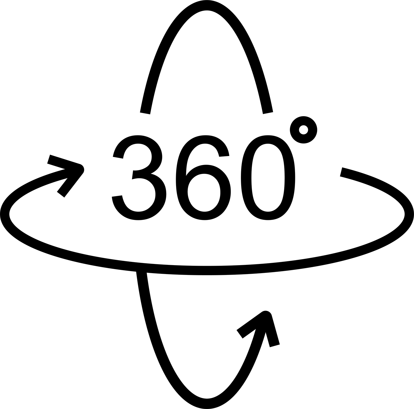 iGUIDE 360°